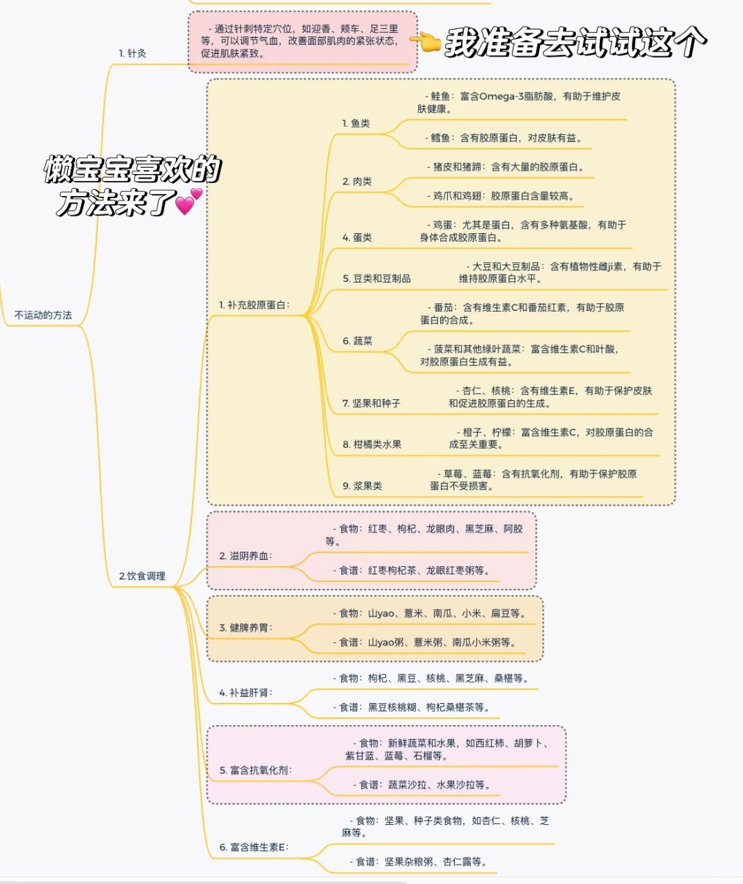 当我把变美当成一门学科?【垮脸自救】