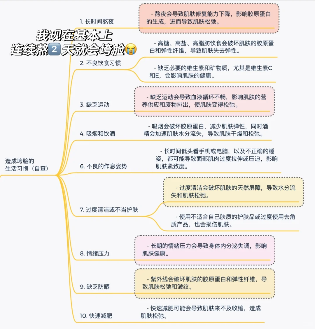 当我把变美当成一门学科?【垮脸自救】