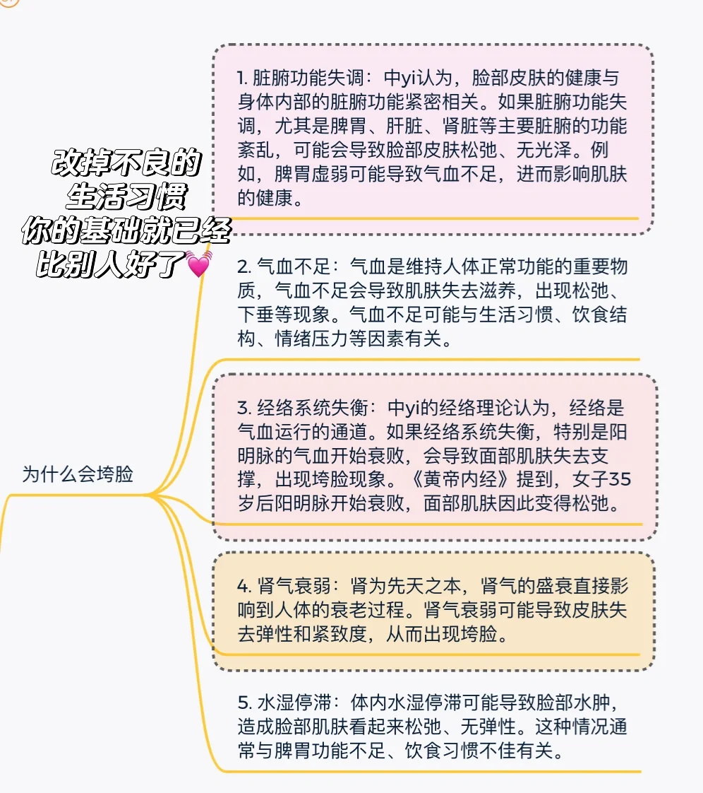 当我把变美当成一门学科?【垮脸自救】