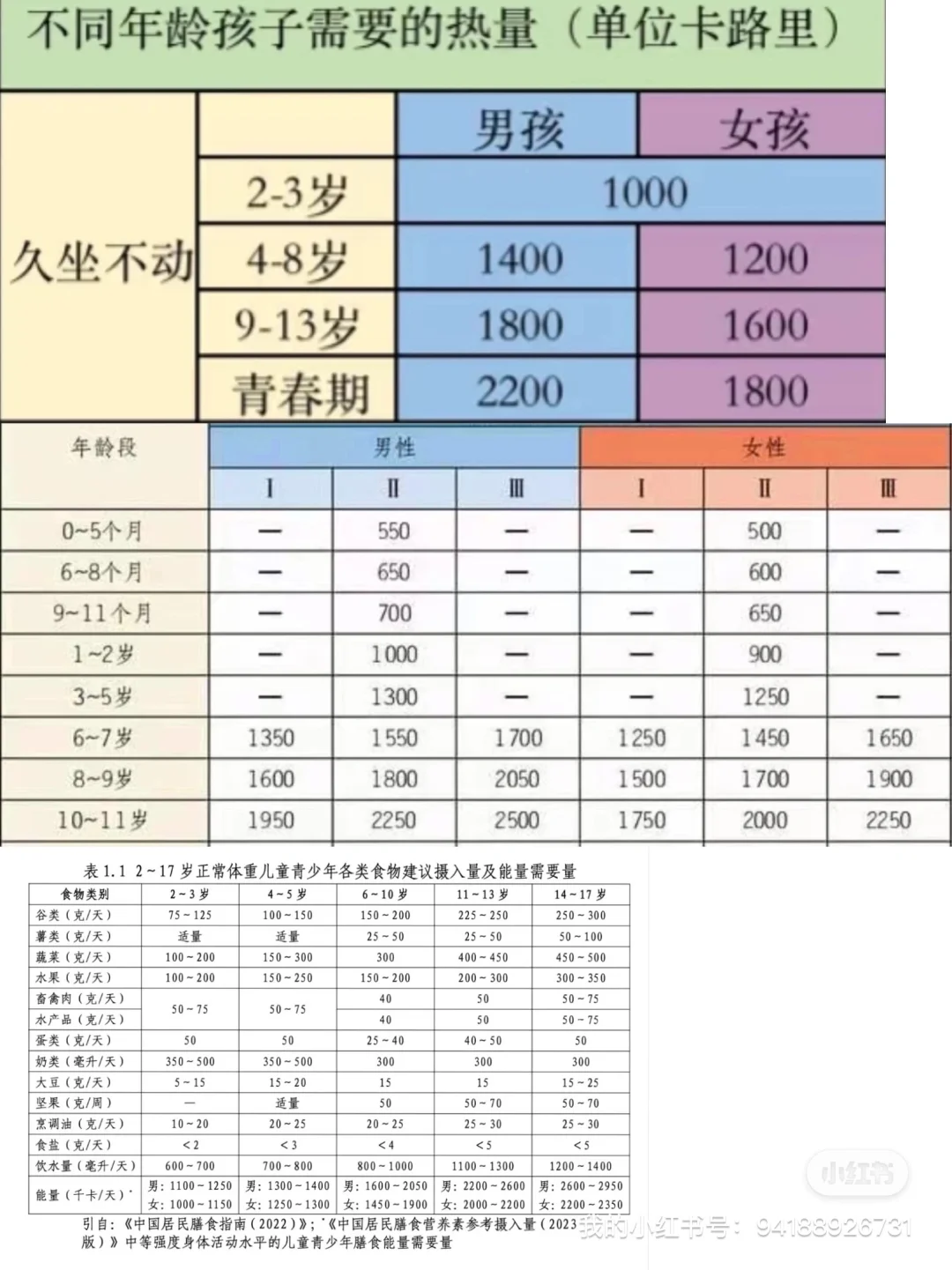 求助 初中生一天吃2000大卡？