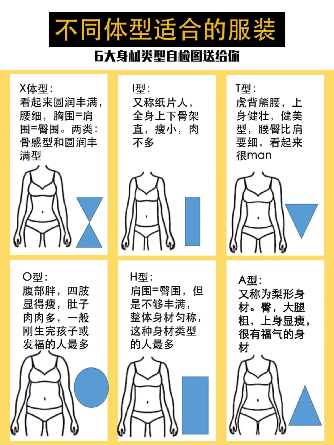 不同体型适合的服装，服装门店搭配师必备