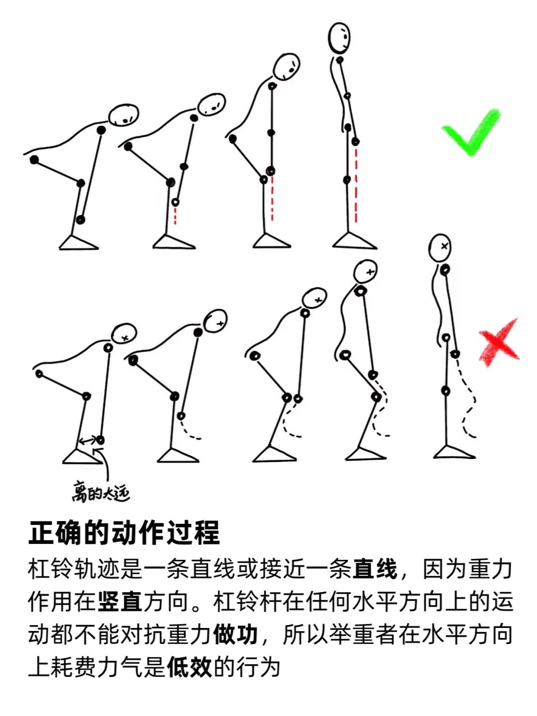 工科女转行健身教练belike（2）：