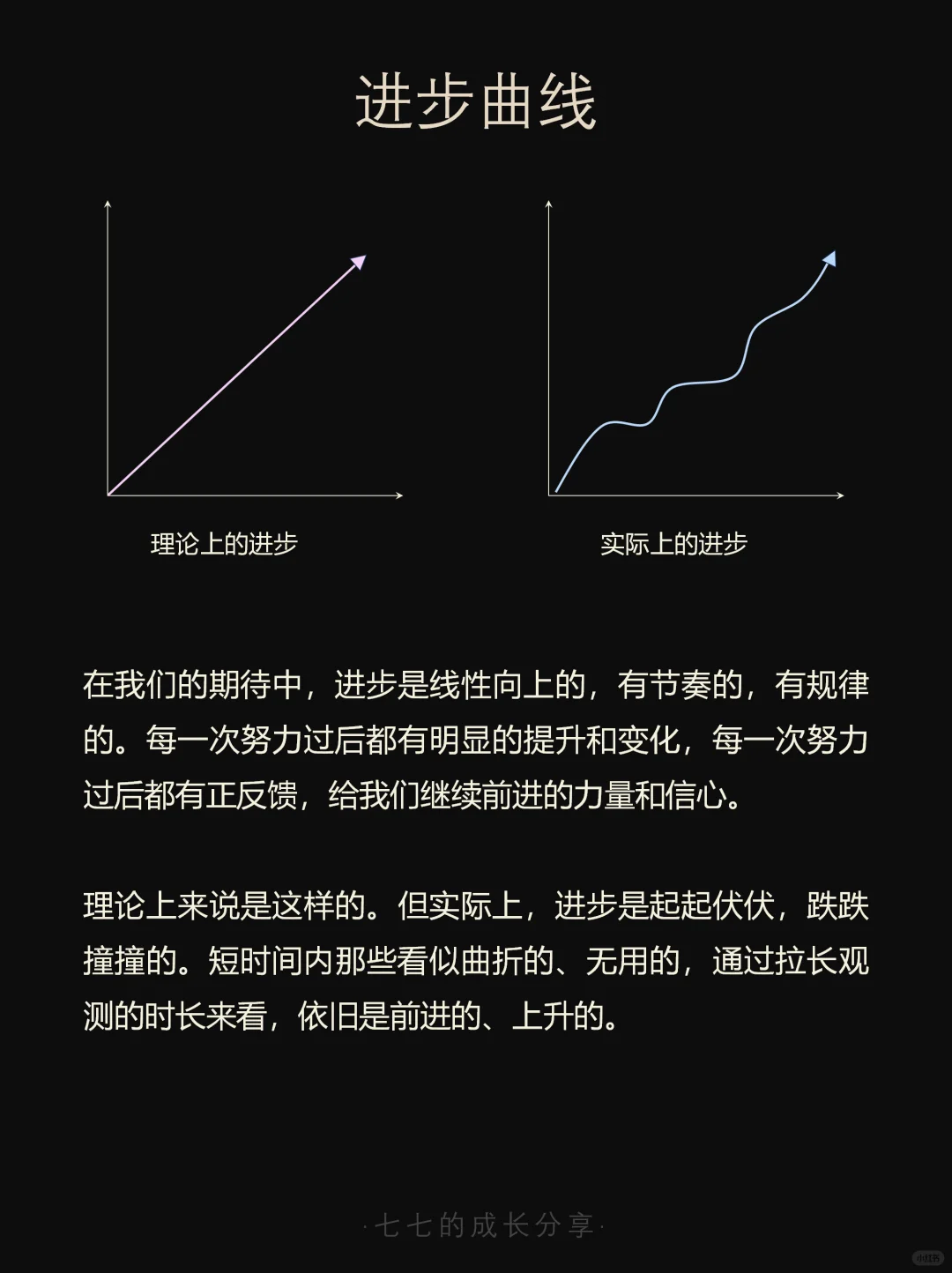 每个人都有自己的进步模型