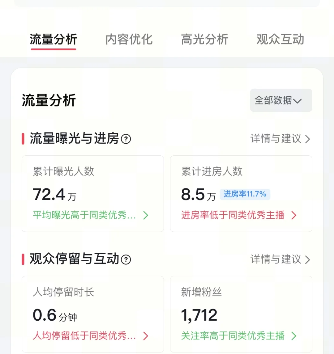 这女主播为什么曝光高达70多万？是因为