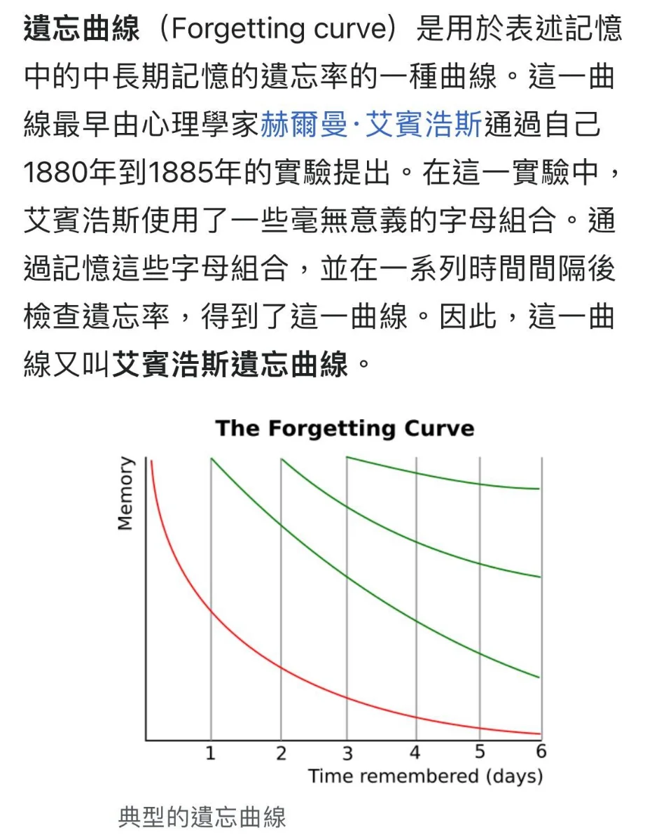 讀書方法