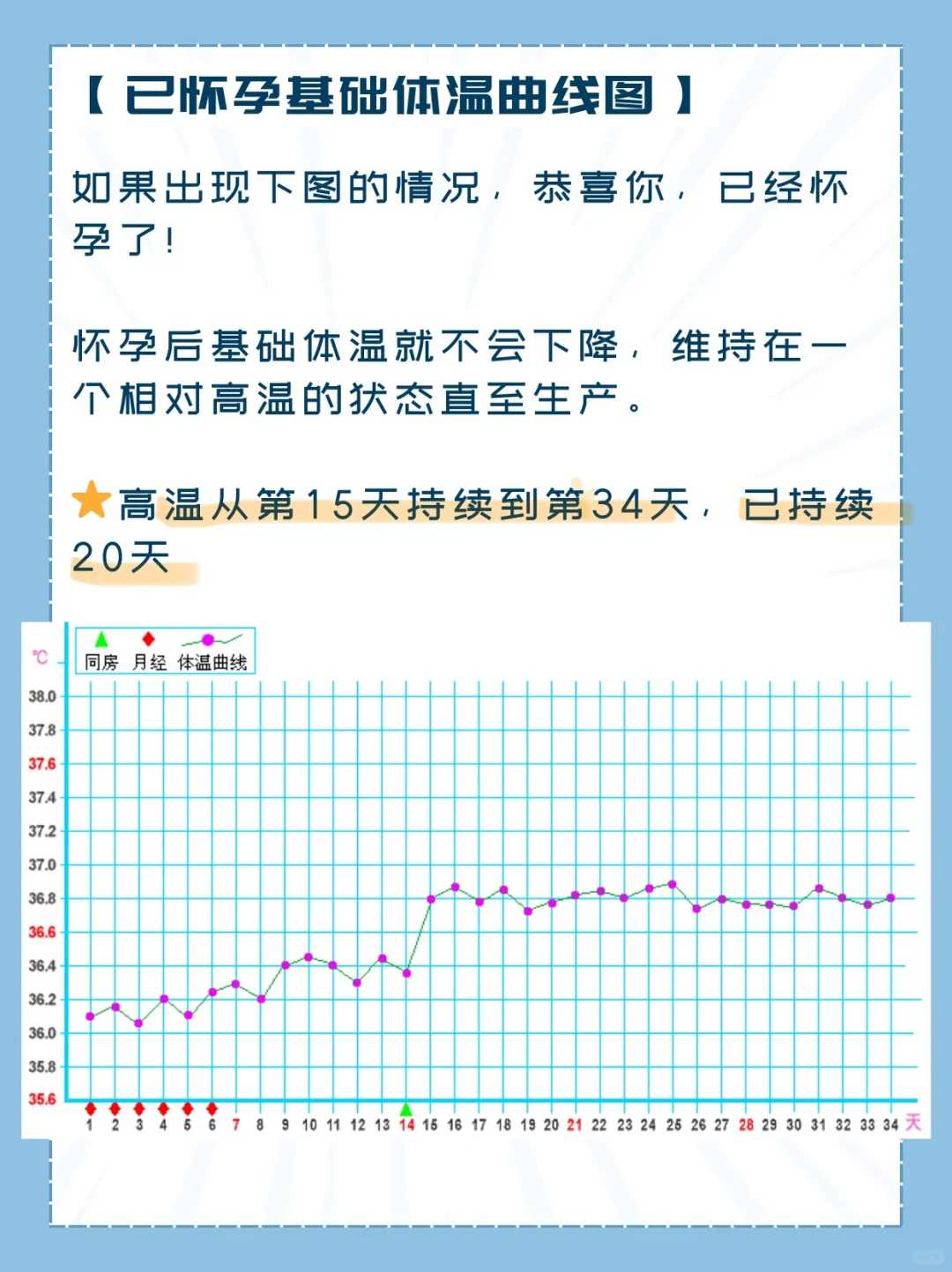 基础体温法?备孕必修课 手把手教会