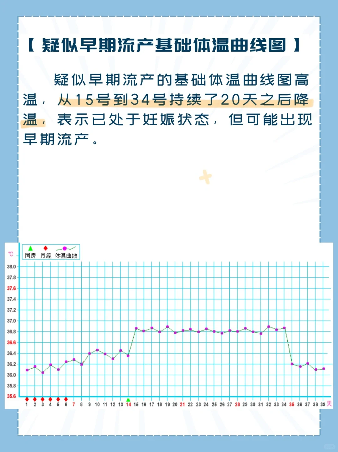 基础体温法?备孕必修课 手把手教会