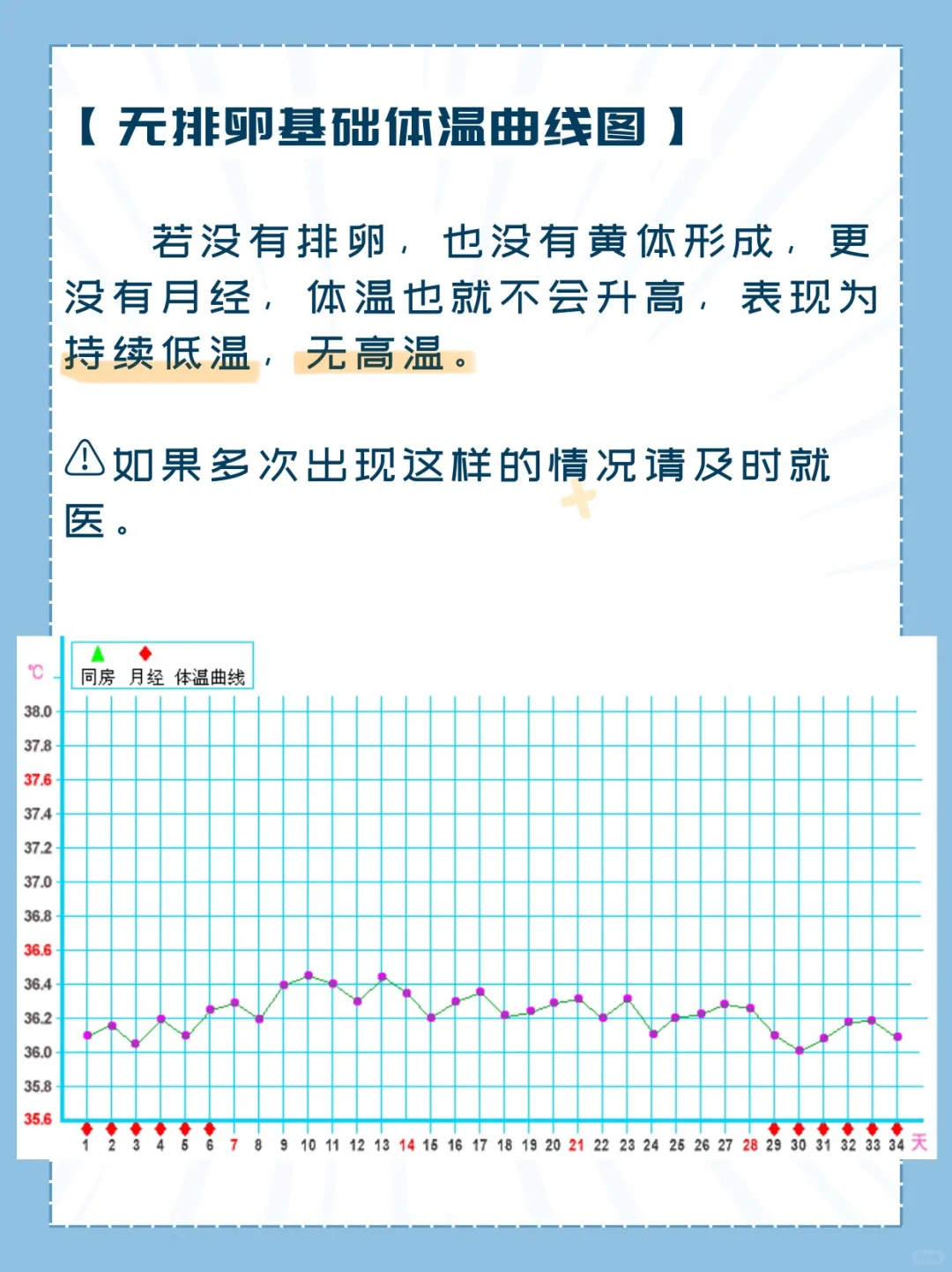 基础体温法?备孕必修课 手把手教会