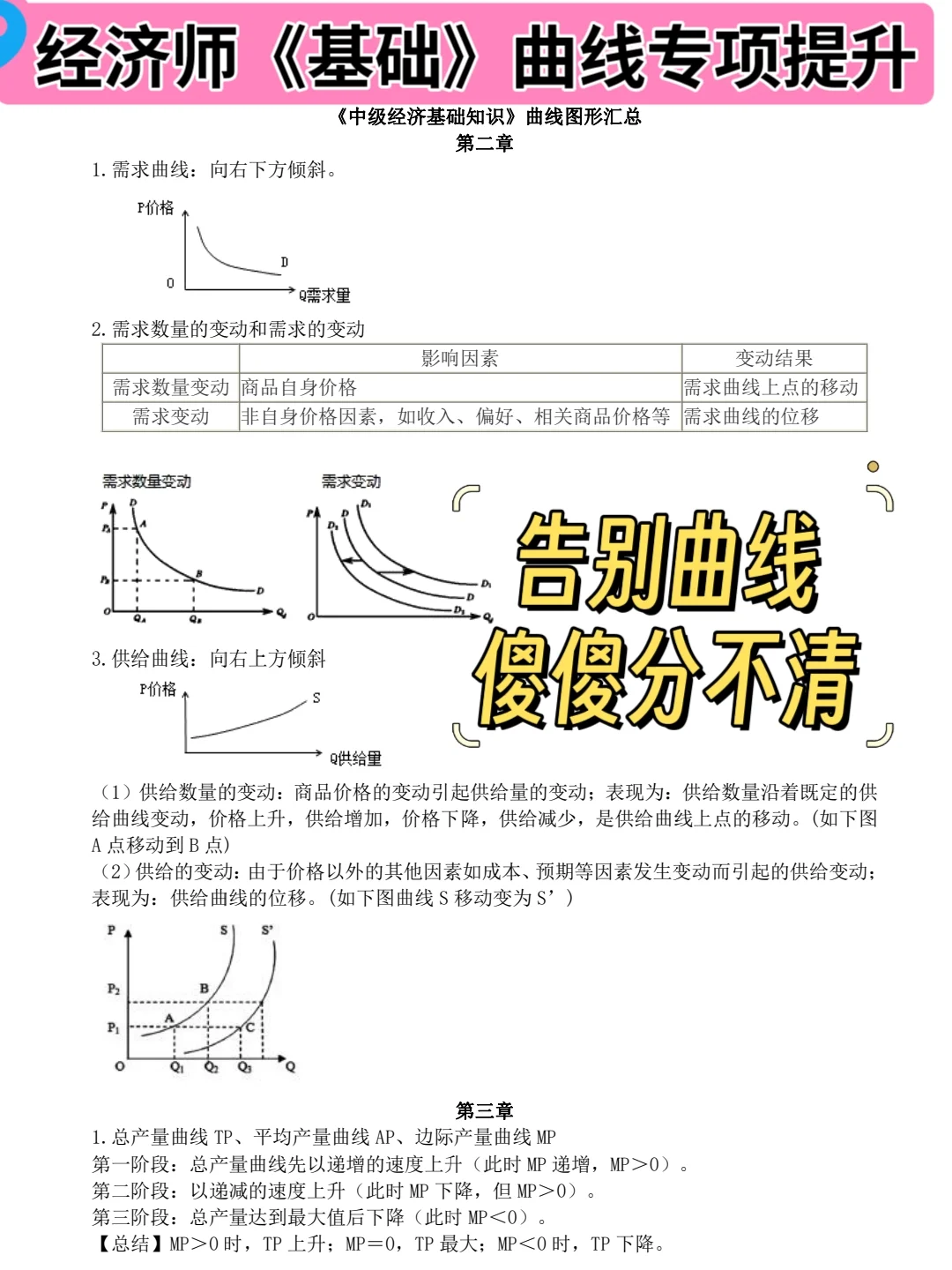 中级经济师基础曲线题汇总背会秒选❗️