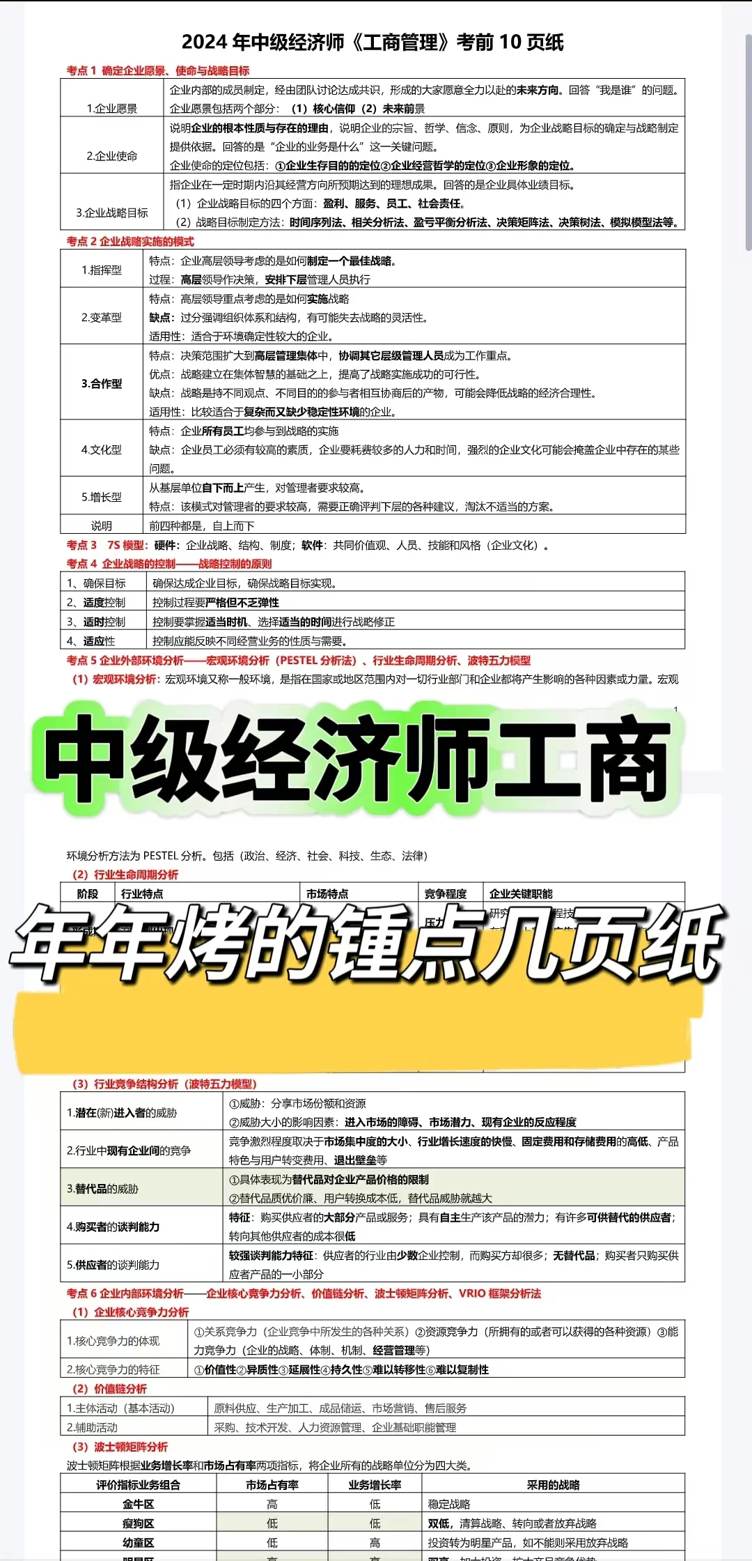 中级经济师基础曲线题汇总背会秒选❗️