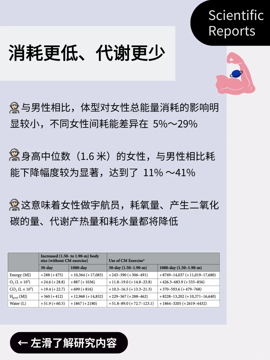 未来的宇航员，都会是女性?