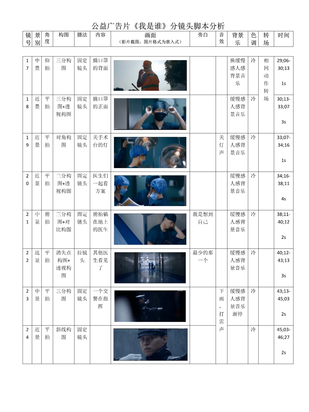 1分27秒宣传片《我是谁》视听语言分镜头