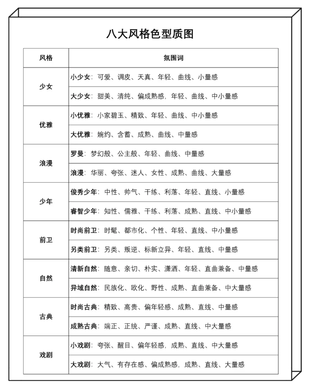 被问了1000遍｜女士八大风格详情图（收藏）