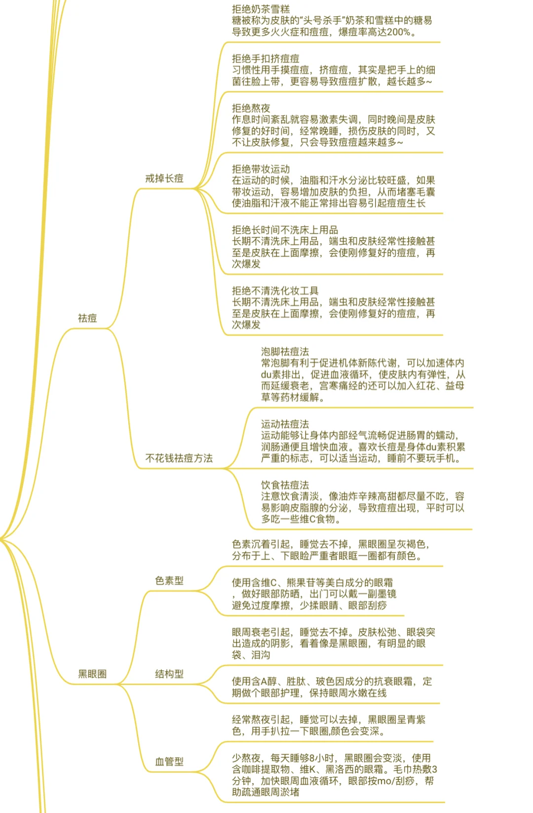 美女养成计划‼️全程干货建议收藏