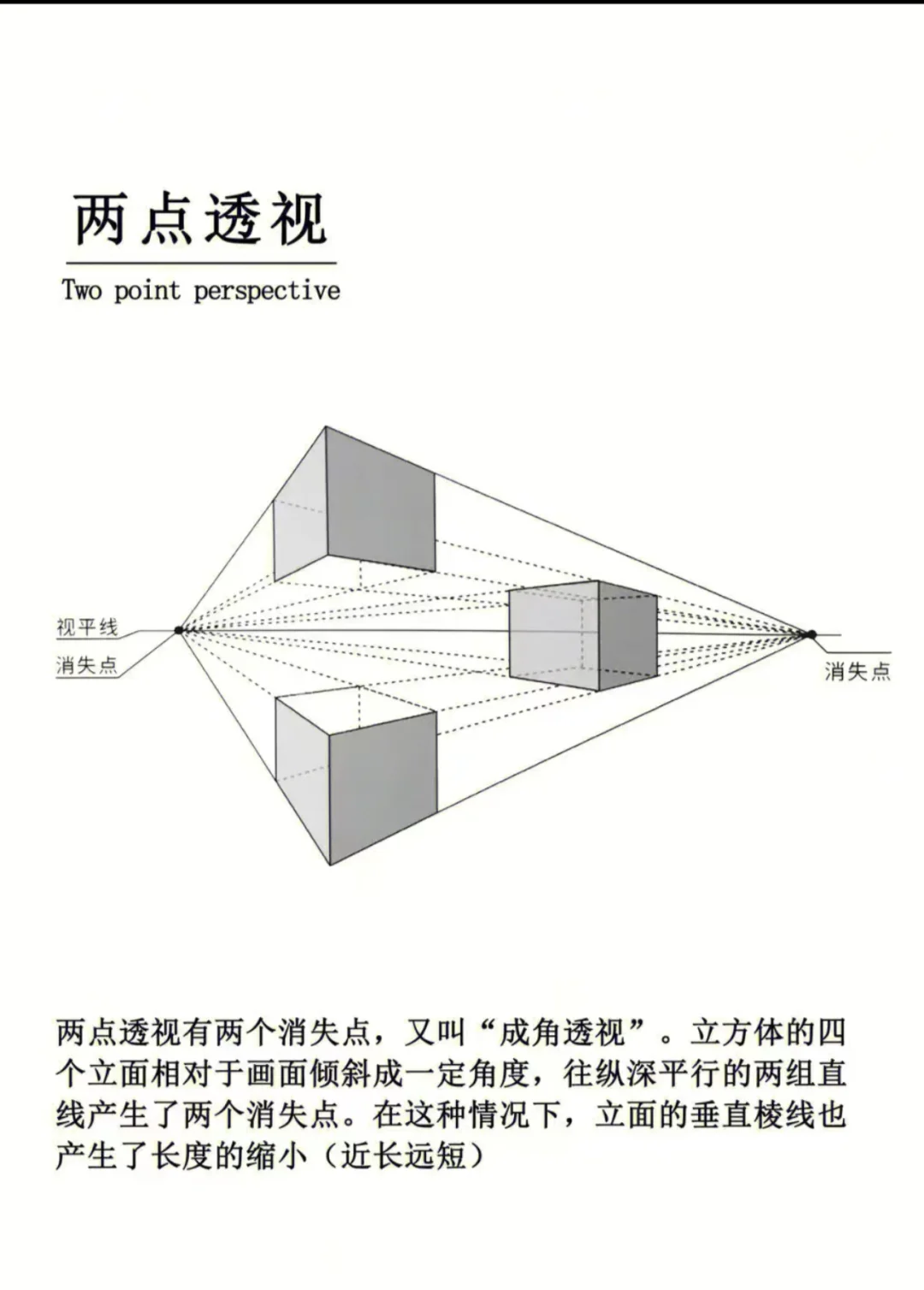 轻松简单理解素描—透视！