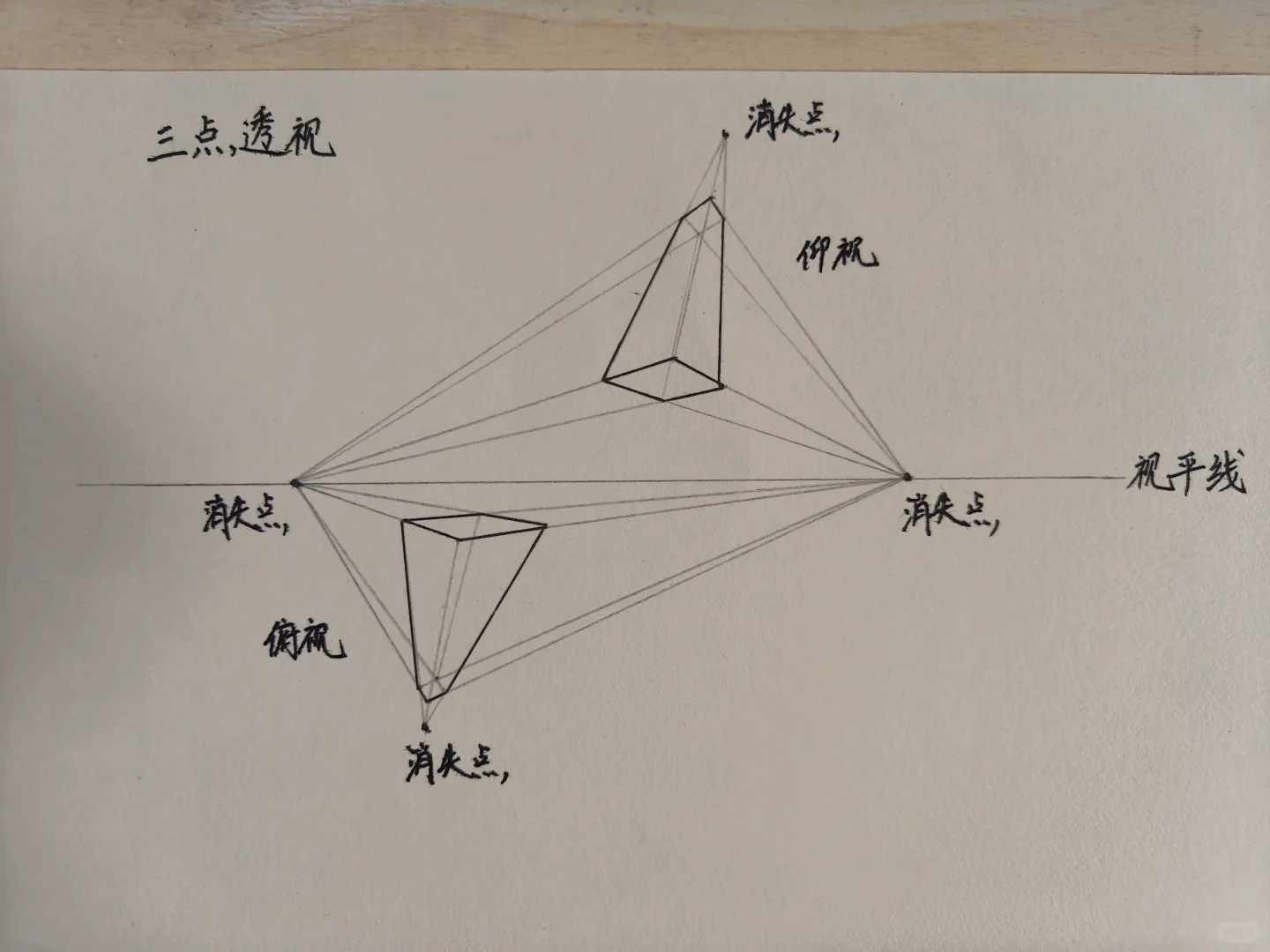 33岁学素描第8⃣️天，透视。