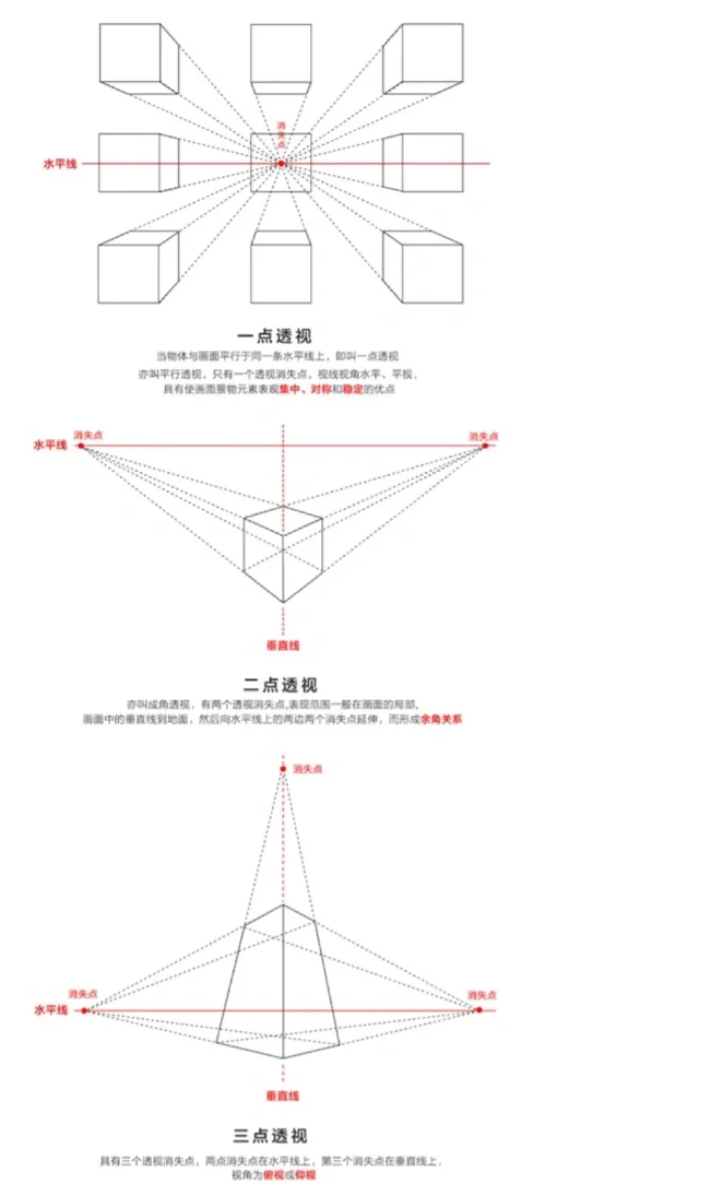 自学手绘之一点透视、二点透视、三点透视