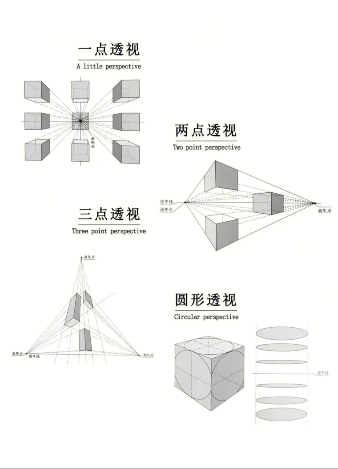 轻松简单理解素描—透视！