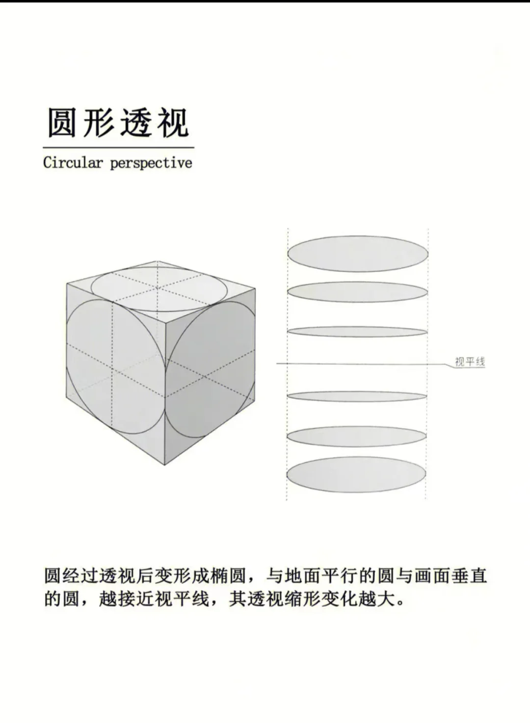 轻松简单理解素描—透视！