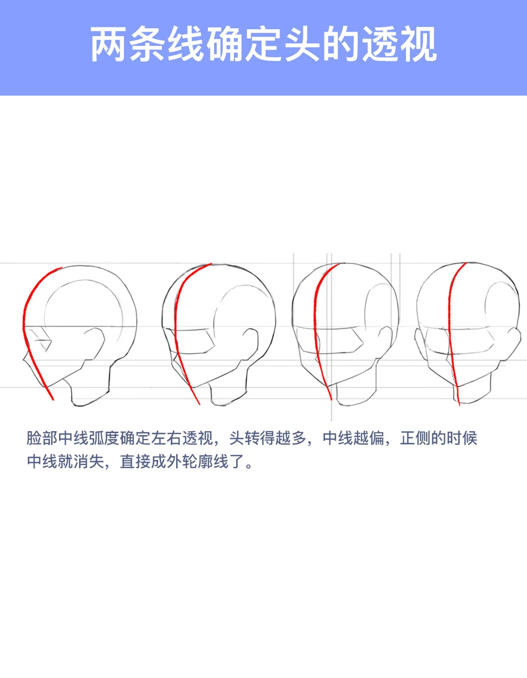 笔记26:学会了用两条线让头转起来了！