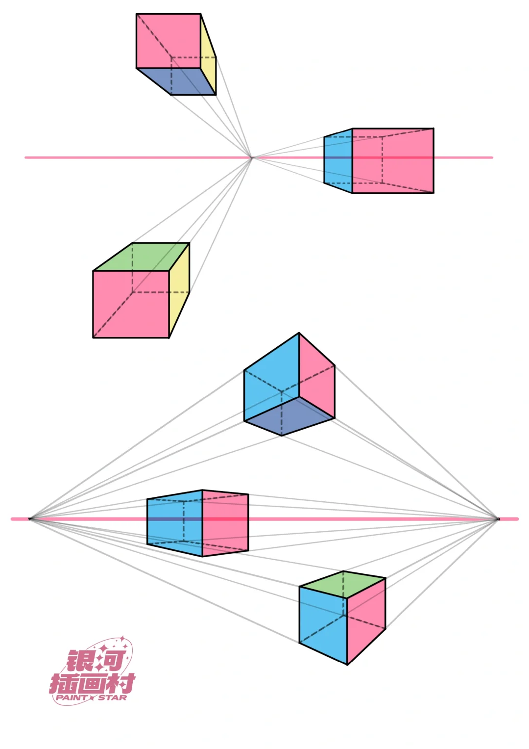P2-1丨透视与躯干立方体