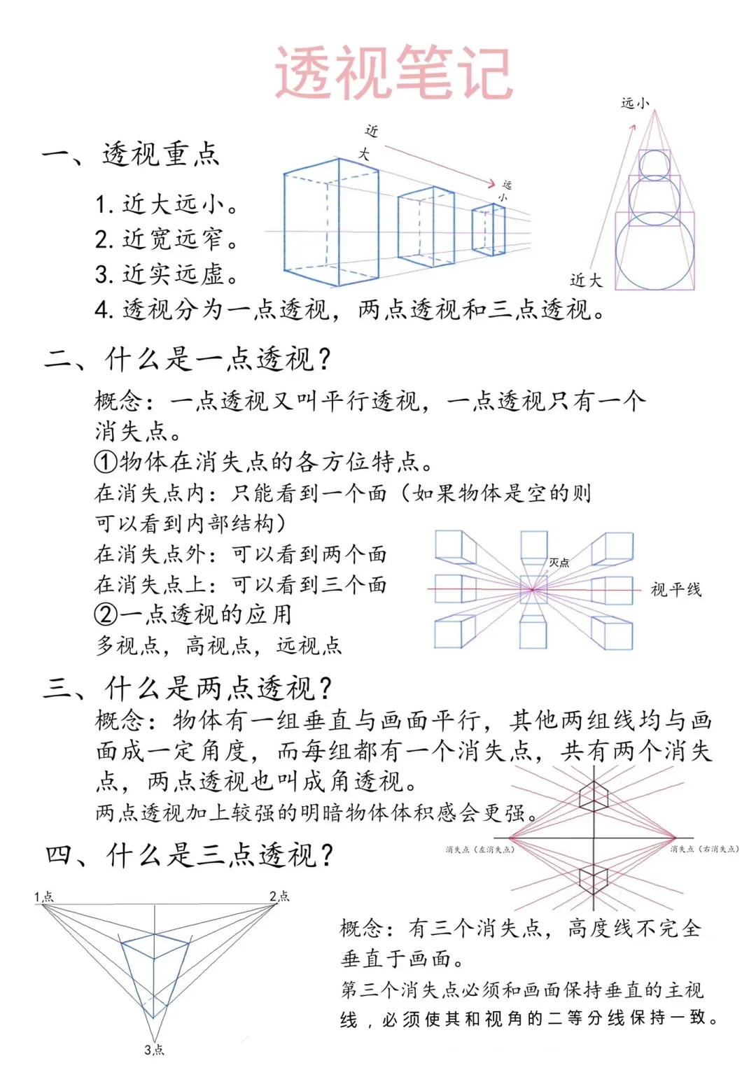 【透视绘画笔记】绘画基础回顾