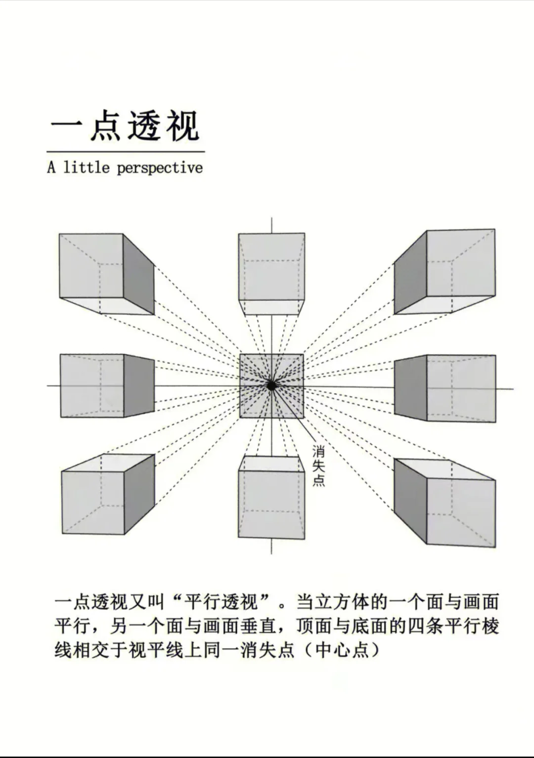 轻松简单理解素描—透视！