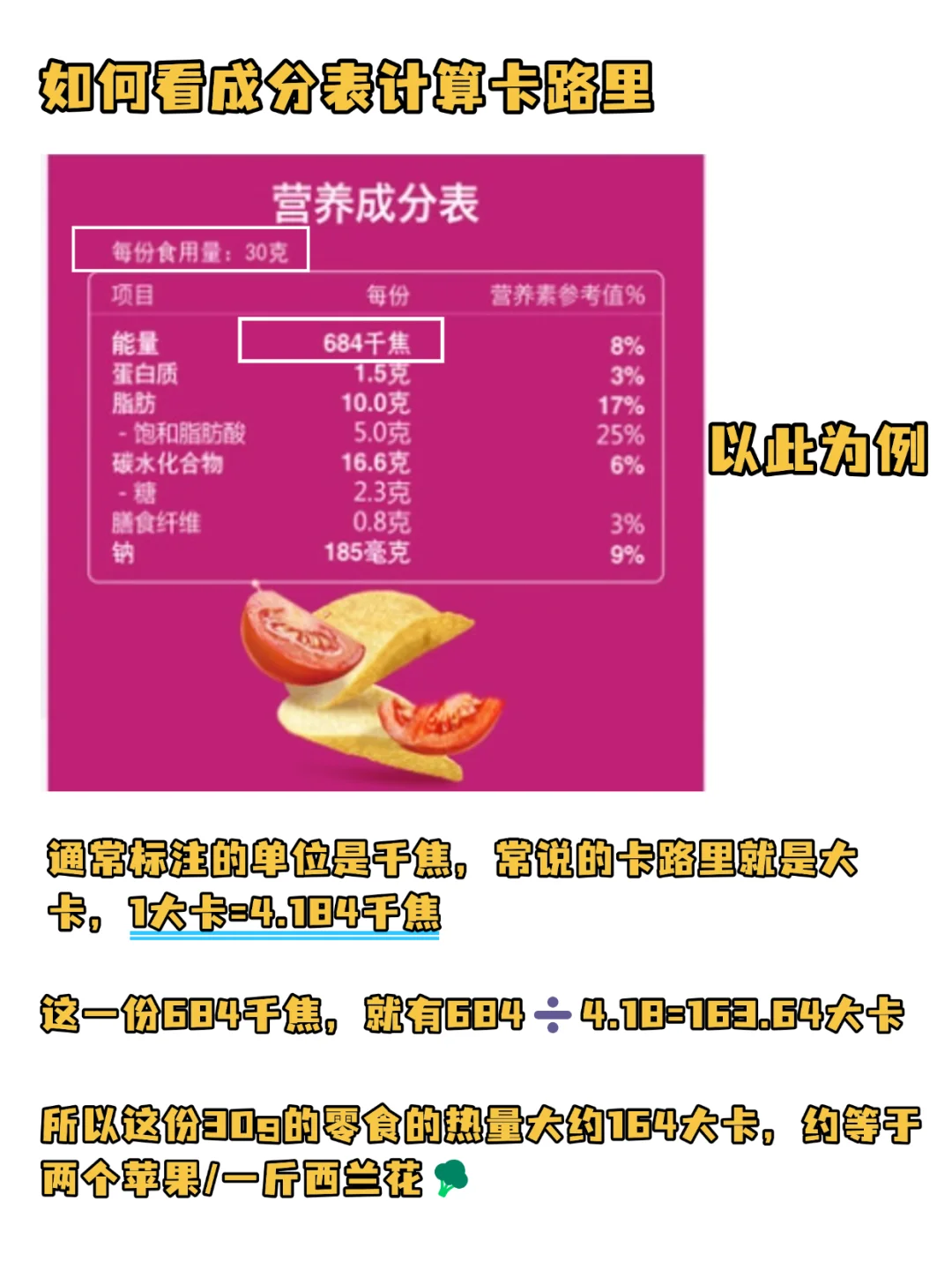 106➡88|手把手教你算卡路里