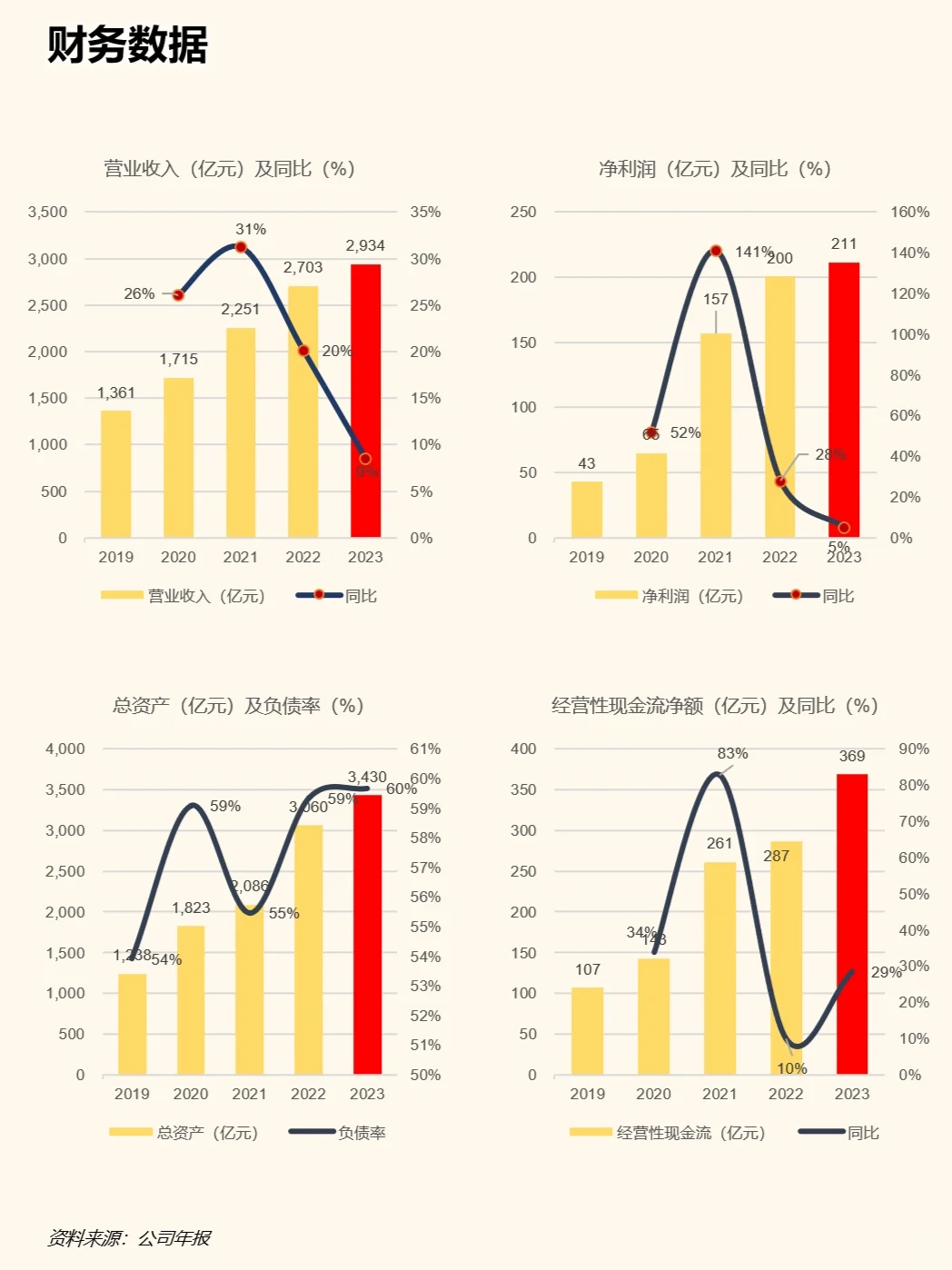 一天吃透一家上市公司：紫金矿业