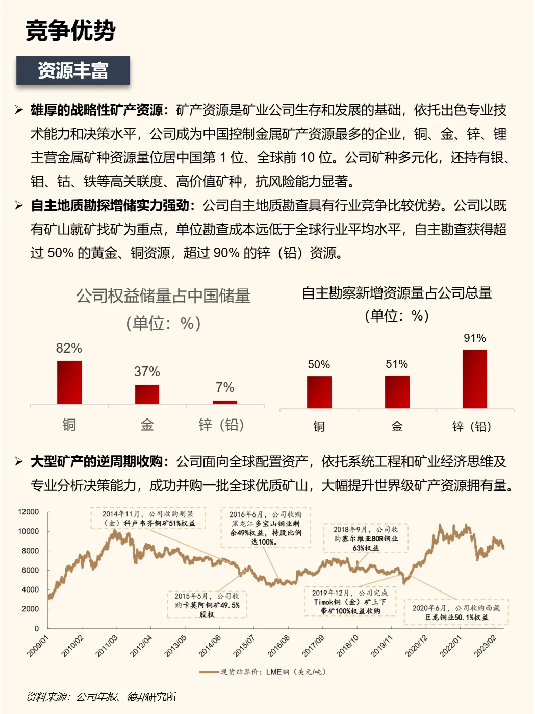 一天吃透一家上市公司：紫金矿业