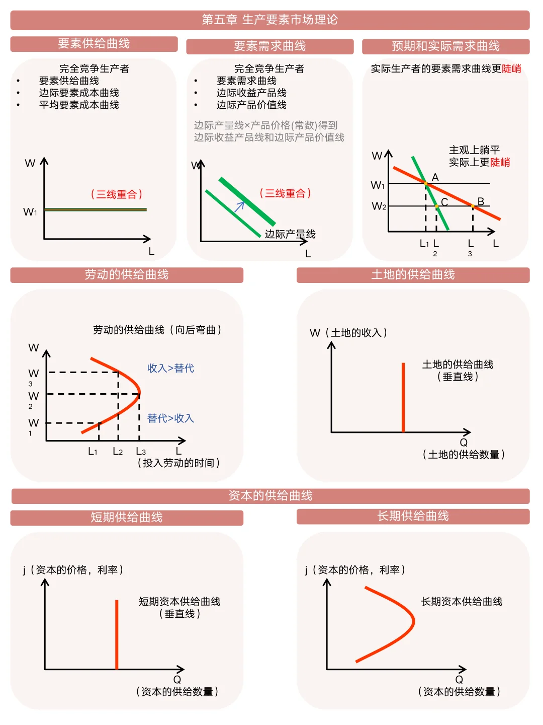 中经曲线汇总｜你需要的曲线都在这里～