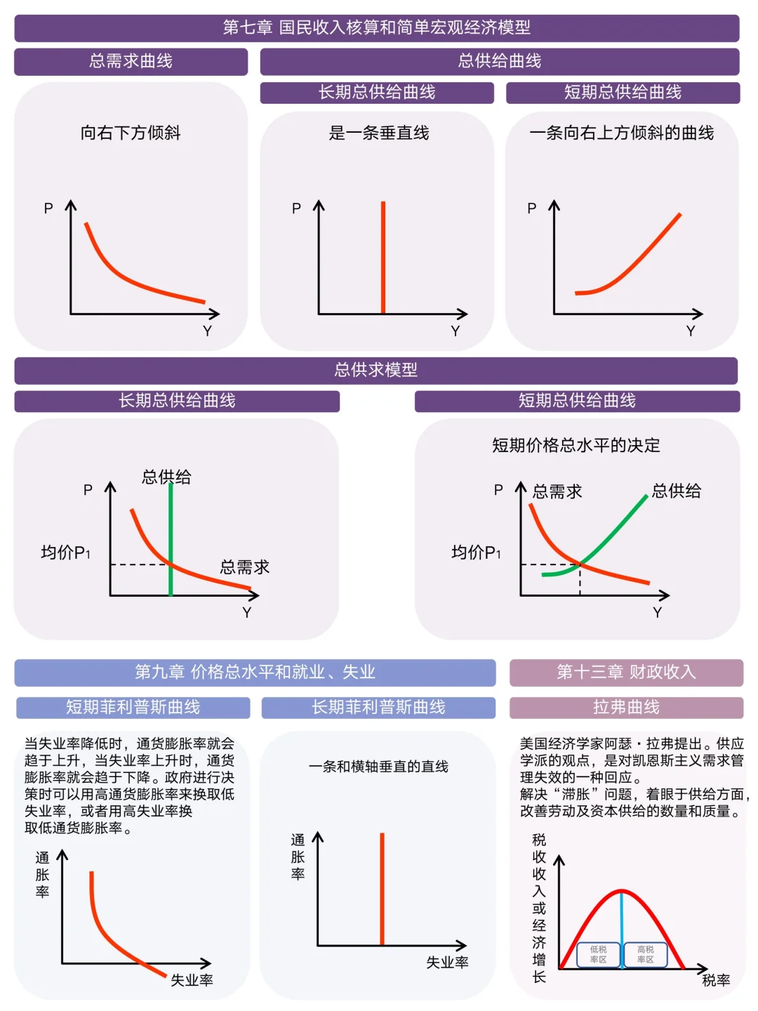 中经曲线汇总｜你需要的曲线都在这里～