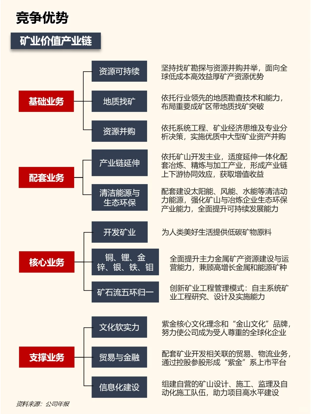 一天吃透一家上市公司：紫金矿业