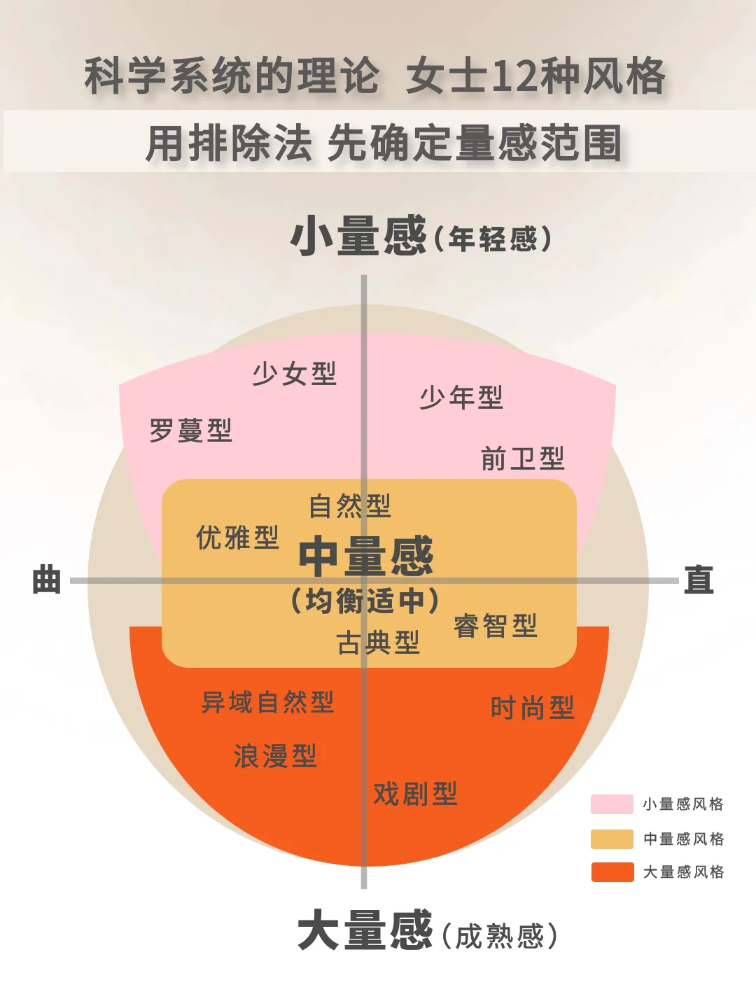 ?五官风格自测?找到适合你的本命穿搭风格