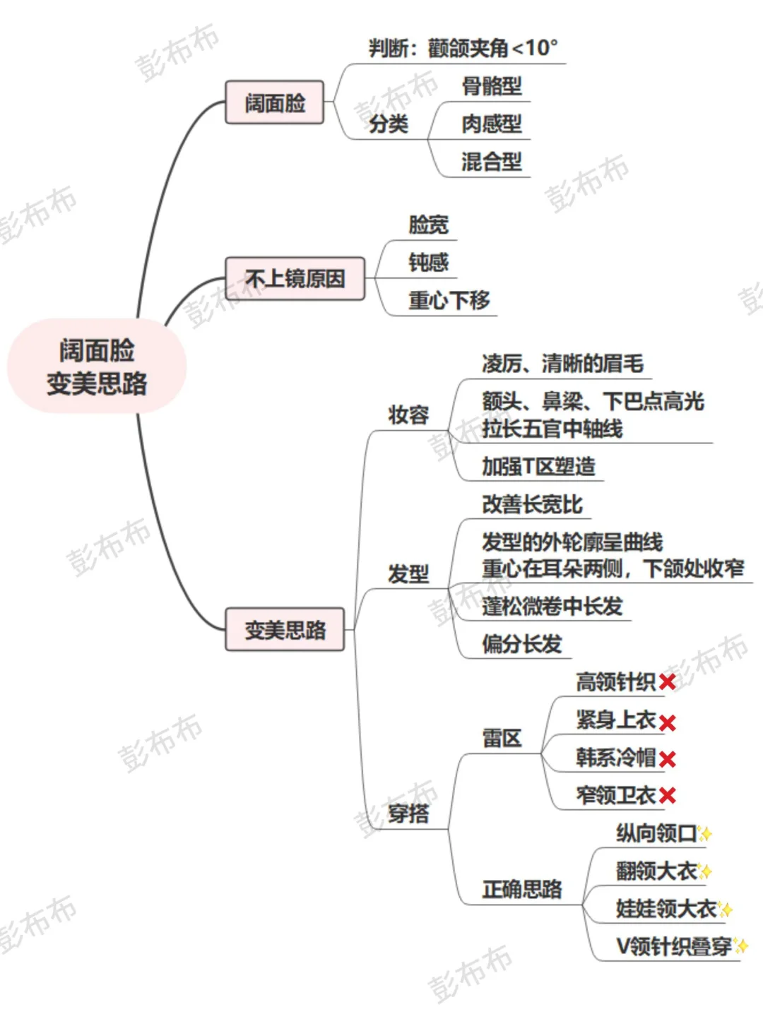 为什么阔面脸在冬天更不上镜？🤔