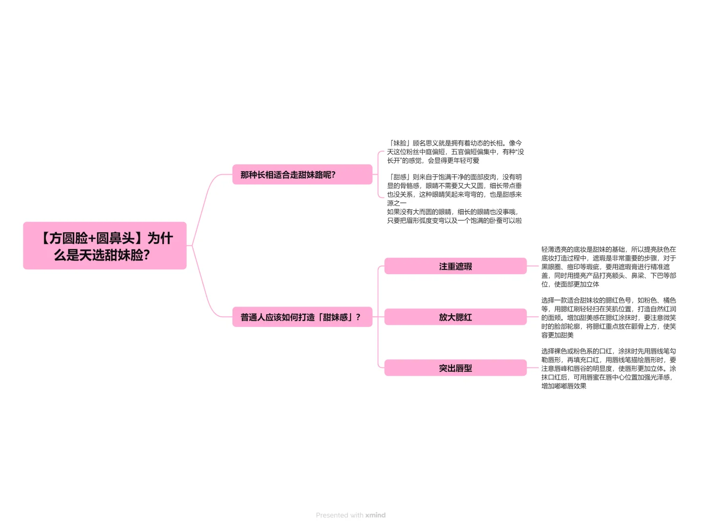 【方圆脸+圆鼻头】为什么是天选甜妹脸？