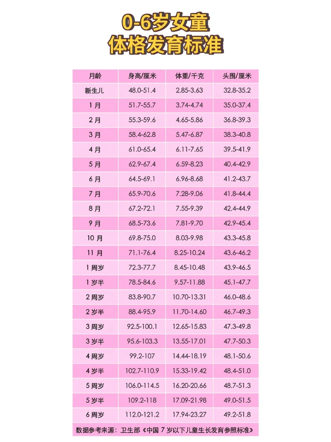 儿童身高体重国际标准