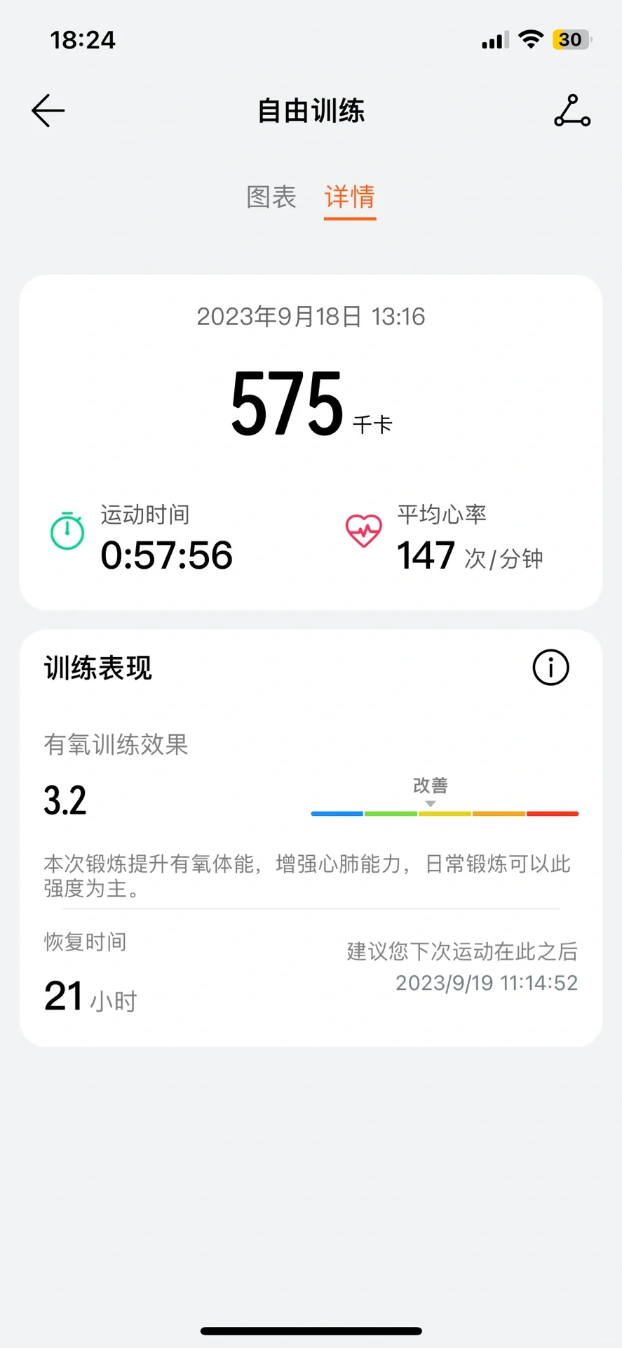 一小时550卡很难？