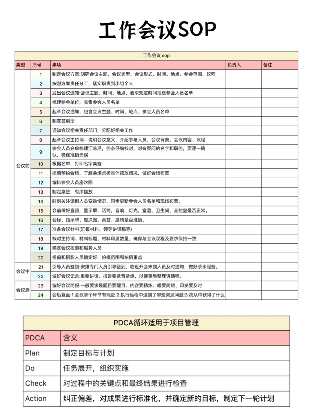 艾宾浩斯遗忘曲线复习计划表，如需自取