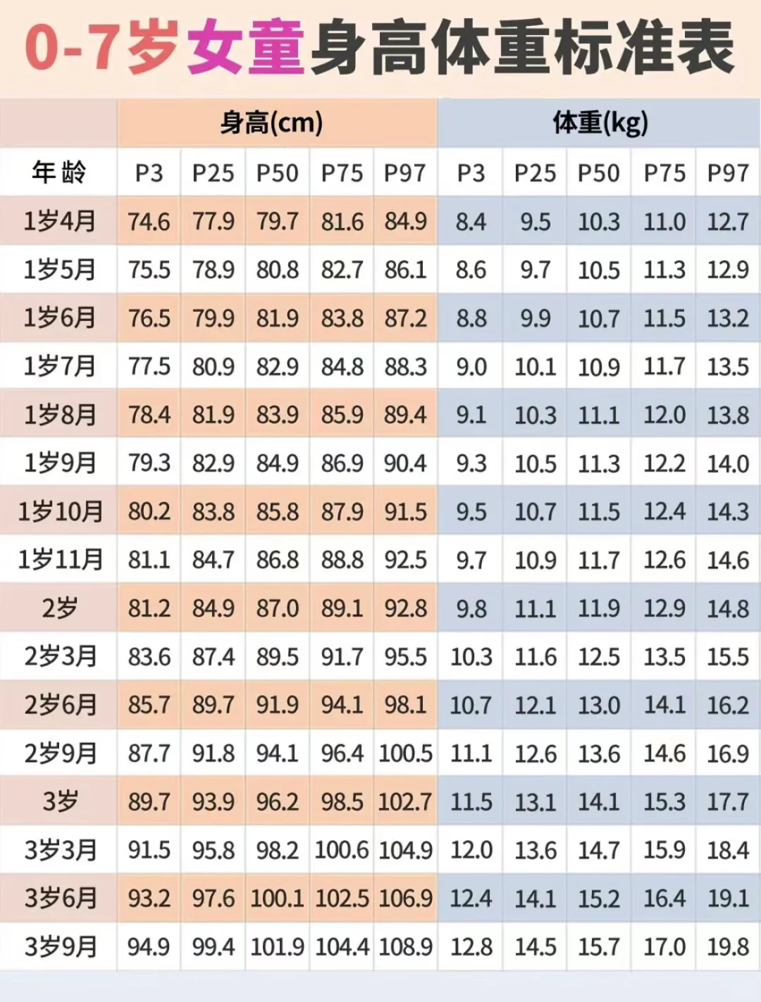 ?2024最新宝宝身高体重?对比图