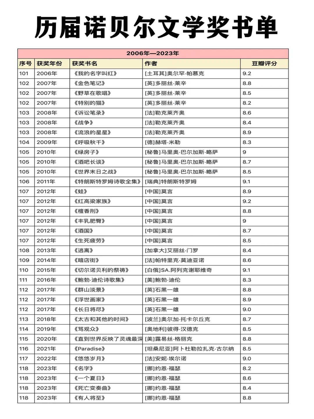 艾宾浩斯遗忘曲线复习计划表，如需自取