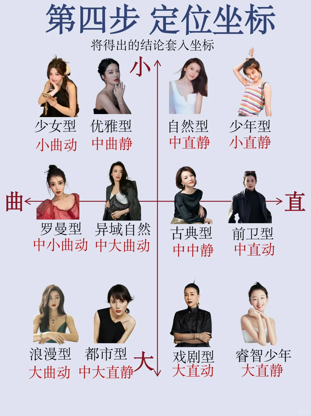 还在乱搭衣服⁉️掌握自测风格方法秒变女神‼️