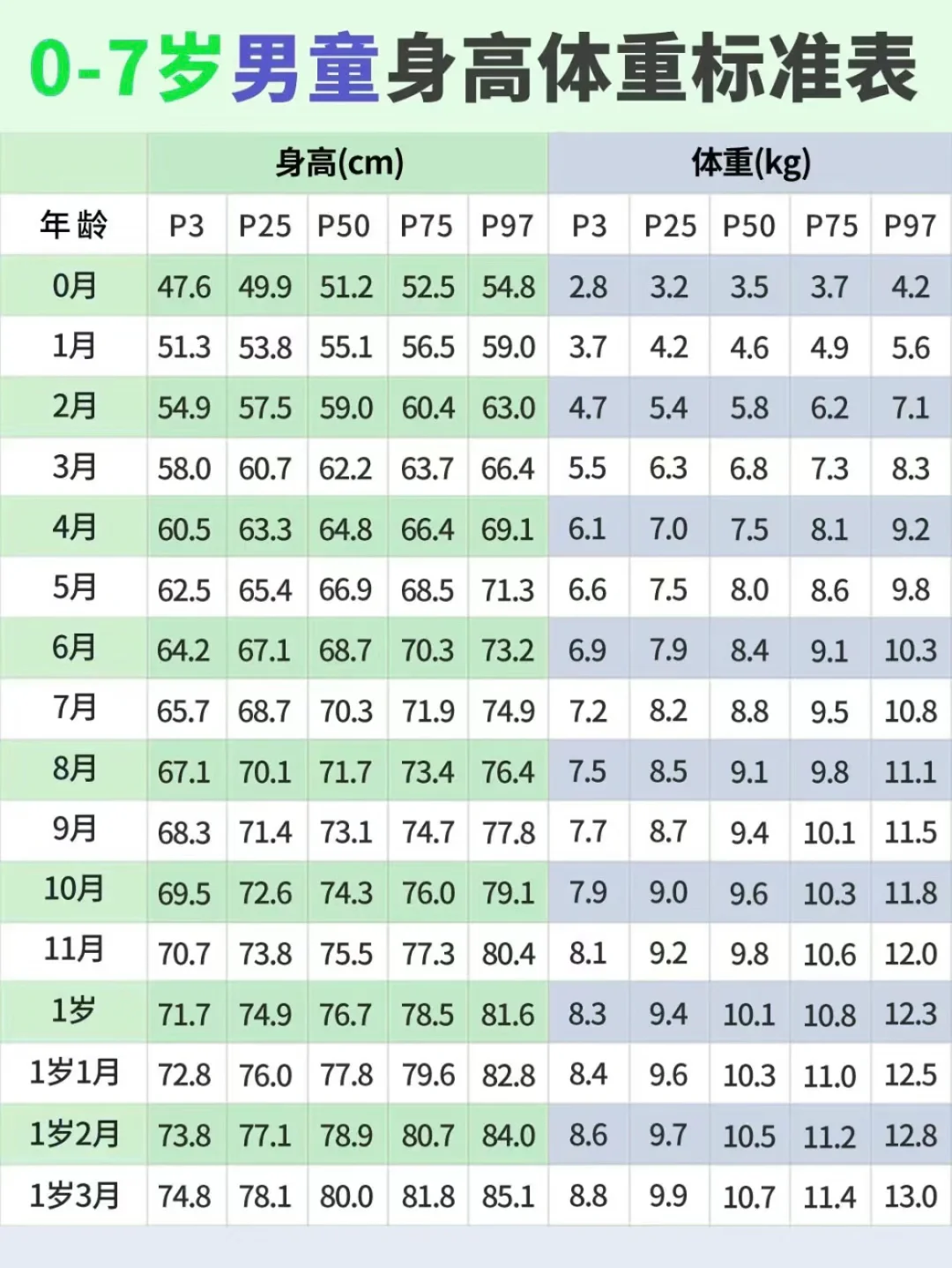 ?2024最新宝宝身高体重?对比图