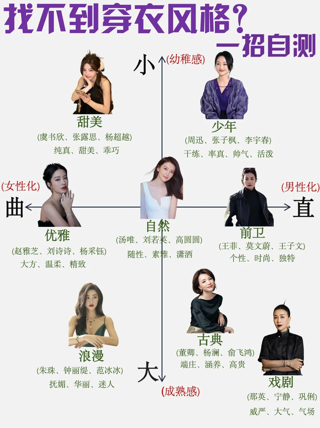 还在乱搭衣服⁉️掌握自测风格方法秒变女神‼️