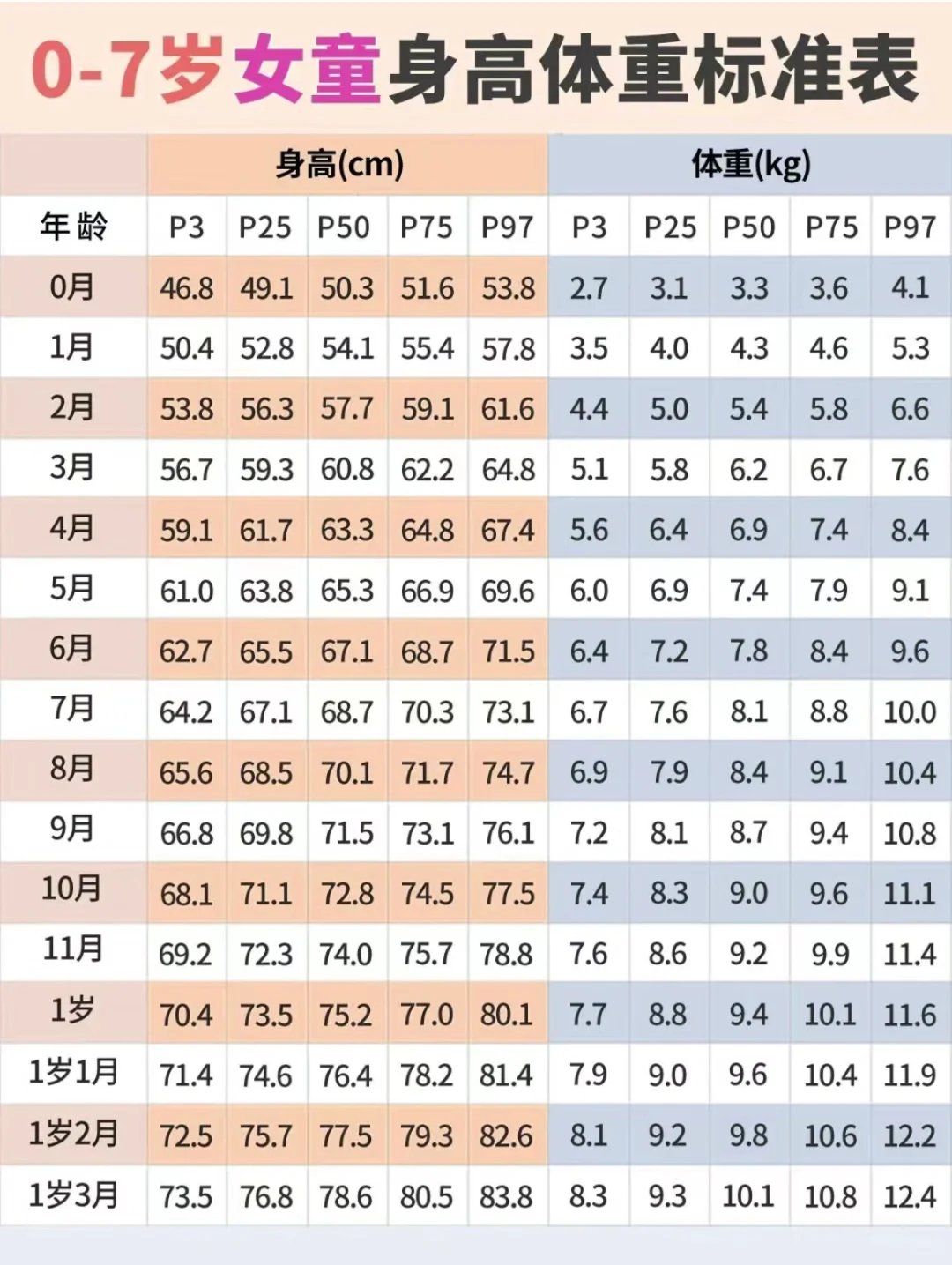 ?2024最新宝宝身高体重?对比图