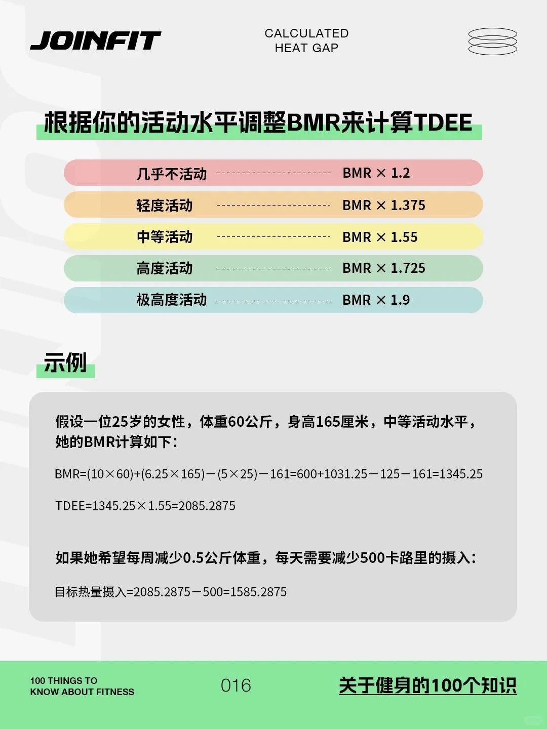 目标热量看完秒会算‼️瘦✅＝热量缺口