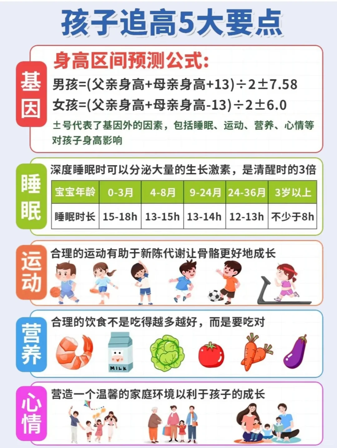 🌟2024最新宝宝身高体重🆚对比图