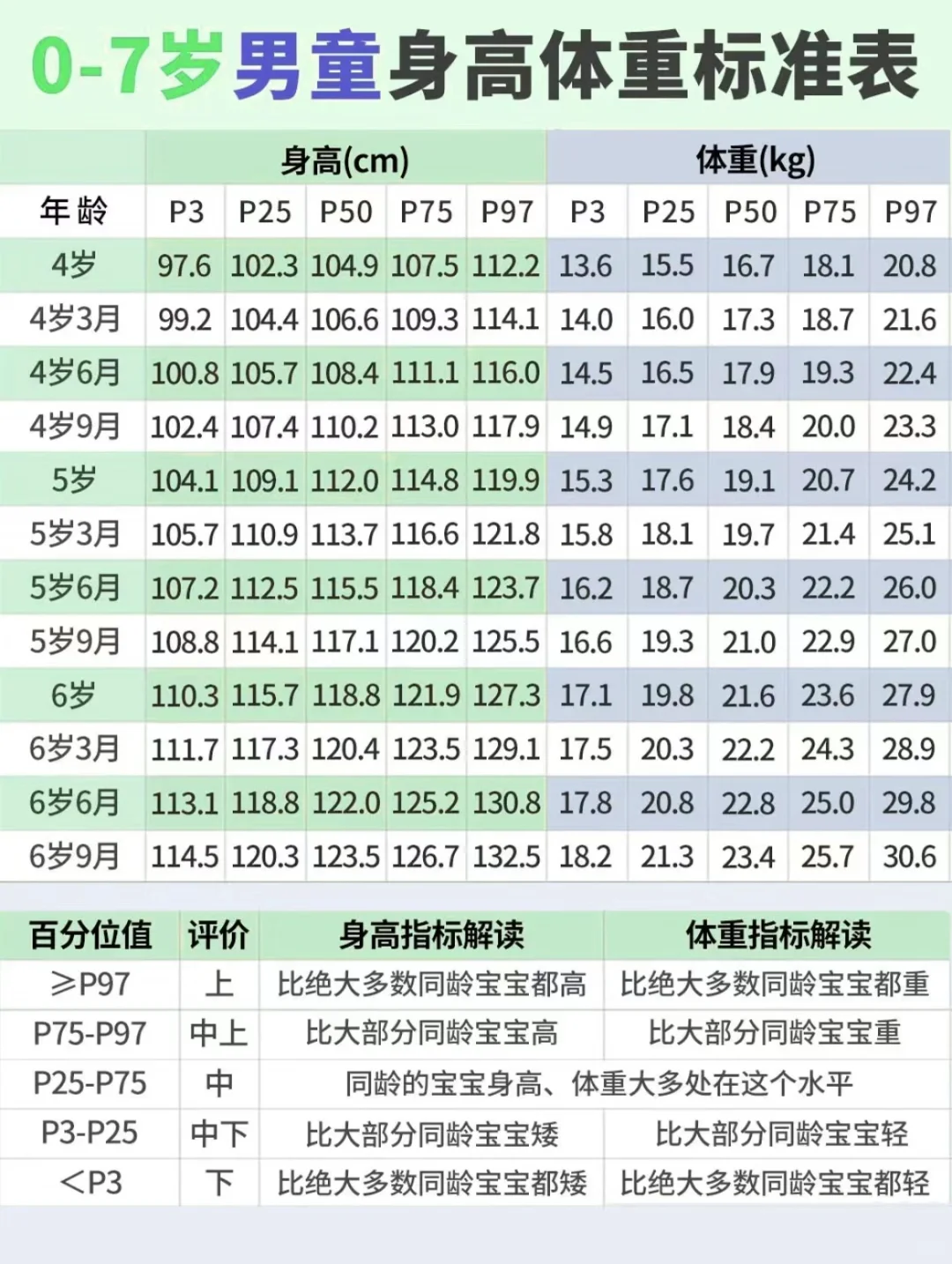 ?2024最新宝宝身高体重?对比图