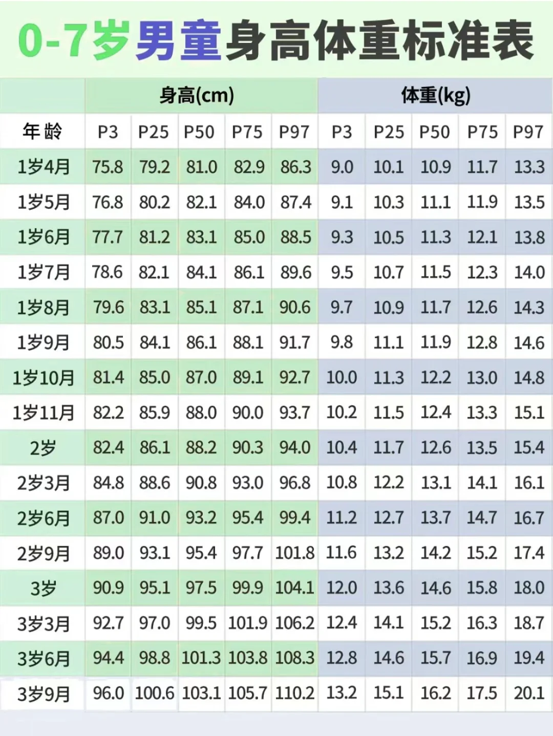 ?2024最新宝宝身高体重?对比图