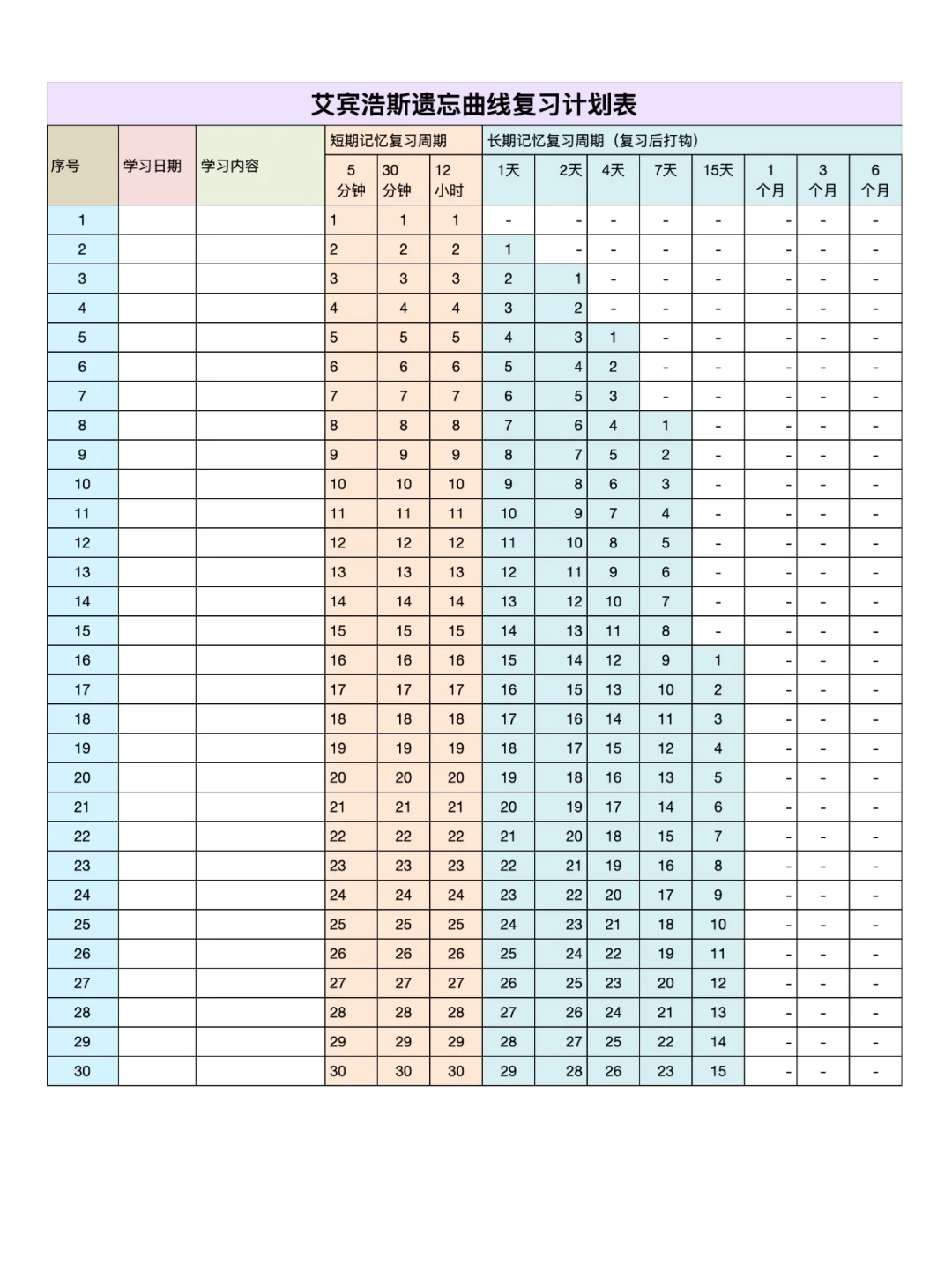 艾宾浩斯遗忘曲线复习计划表，如需自取